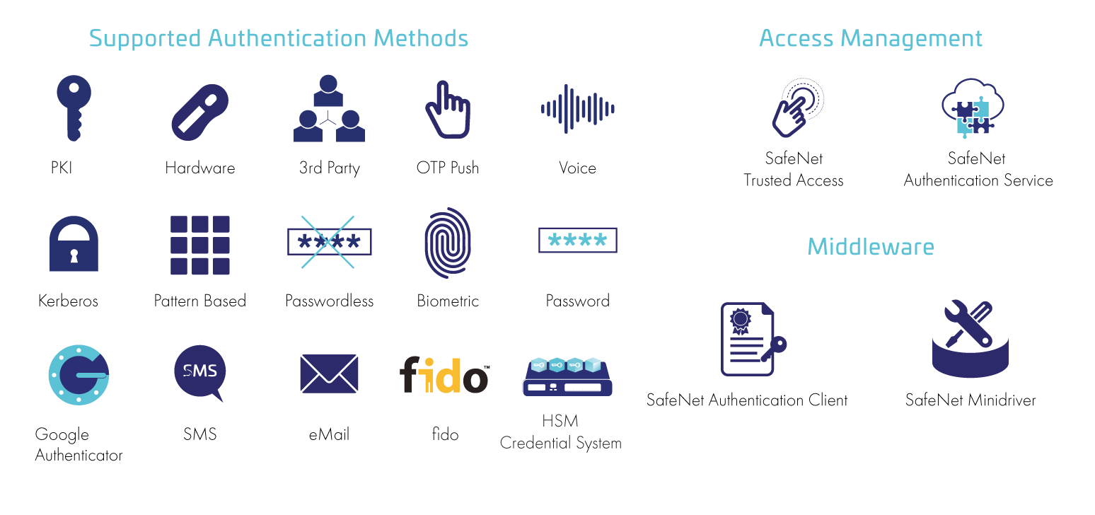 authenticators