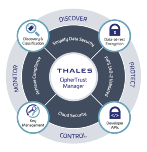 ciphertrust data security platform