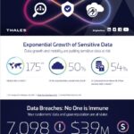 Infographic: CipherTrust Data Security Platform Infographic