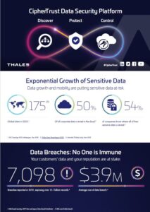 Infographic: CipherTrust Data Security Platform Infographic