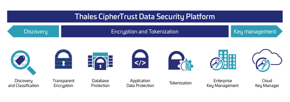 Google Drive encryption  Protect data from third parties