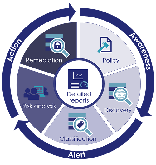 Data Discovery. Thales ciphertrust data Security platform. Импорт данных картинки. Thales e-Security. Discover data