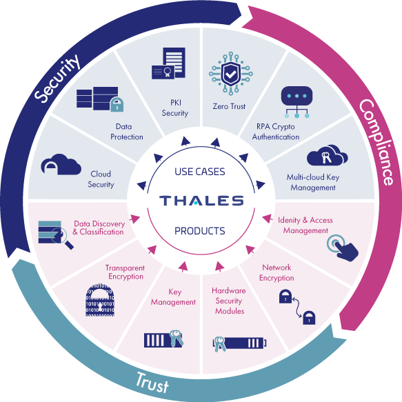Thales Government Cybersecurity Solutions