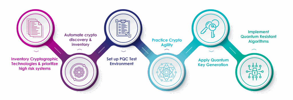 quantum-strategy