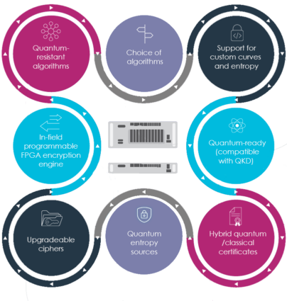 crypto_agile crypto_agile
